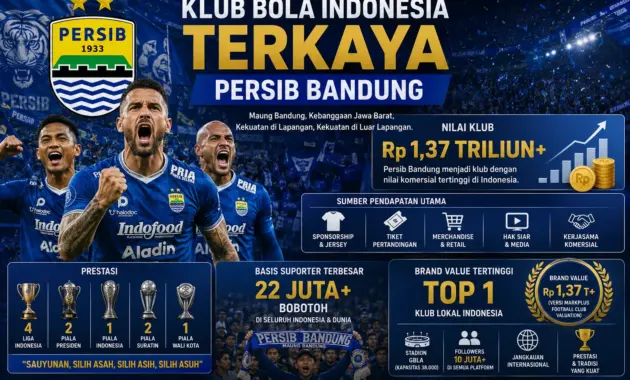10 Klub Bola Indonesia Terkaya 2026
