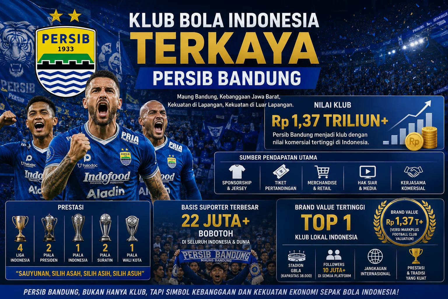 10 Klub Bola Indonesia Terkaya 2026