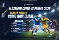 Klasemen Como vs Parma 2026 Makin Panas Como Naik Tajam Klasemen Como vs Parma 2026 Makin Panas Como Naik Tajam