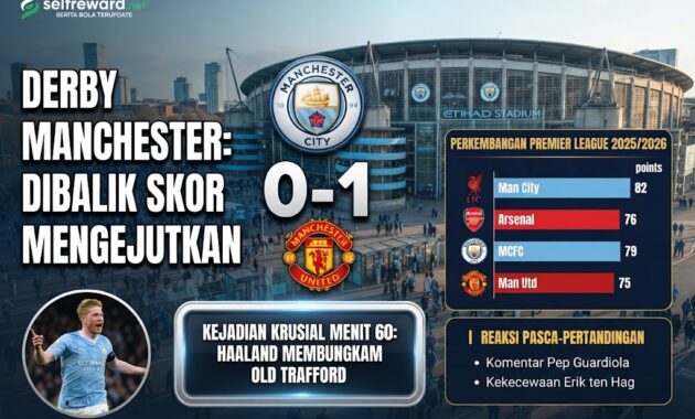 Klasemen Manchester United vs Man City: Hasil Mengejutkan 2026