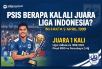 PSIS Berapa Kali Juara Liga Indonesia Ini Fakta 9 April 1999 PSIS Berapa Kali Juara Liga Indonesia Ini Fakta 9 April 1999