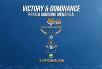 Persib Bandung Menggila FC Seoul Tumbang di Klasemen 16 September 2026 Persib Bandung Menggila FC Seoul Tumbang di Klasemen 16 September 2026