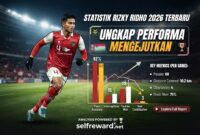 Statistik Rizky Ridho 2026 Terbaru Ungkap Performa Mengejutkan Statistik Rizky Ridho 2026 Terbaru Ungkap Performa Mengejutkan