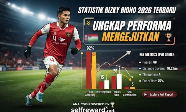 Statistik Rizky Ridho 2026 Terbaru Ungkap Performa Mengejutkan