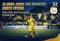 Barito Putera Berapa Kali Juara Liga Indonesia? Ini Faktanya
